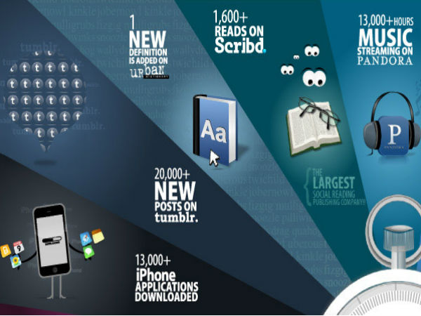 இன்டெர்நெட்