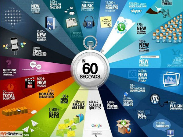 இன்டெர்நெட்