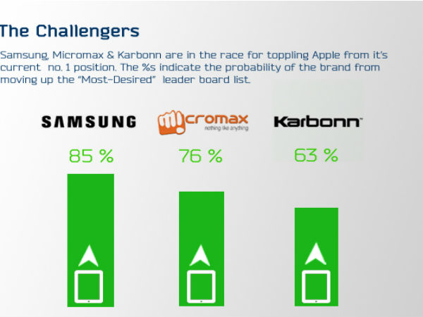 ஆன்லைன்