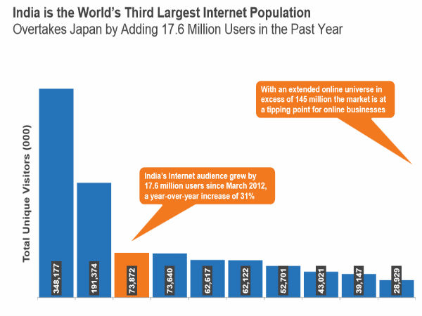 இன்டர்நெட்