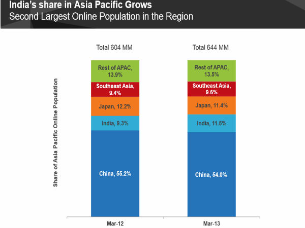இன்டர்நெட்