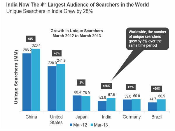 இன்டர்நெட்