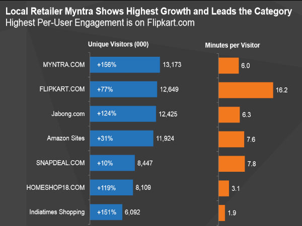 இன்டர்நெட்