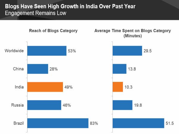 இன்டர்நெட்