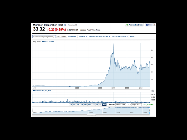 பில்கேட்ஸின் வரலாறு இதுதான்