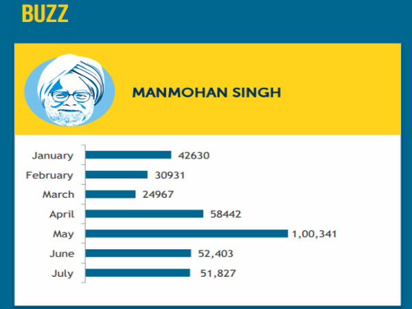 இவங்கதான் இன்னைக்கு டிரென்ட் பாஸ்...!