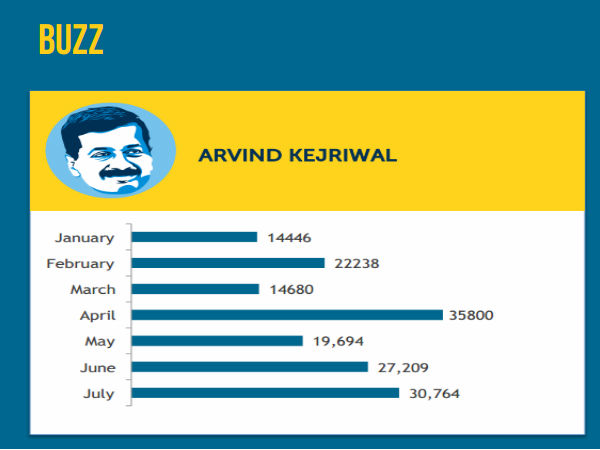 இவங்கதான் இன்னைக்கு டிரென்ட் பாஸ்...!