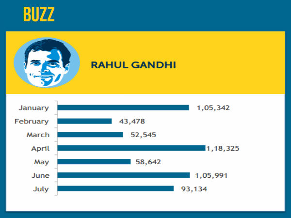இவங்கதான் இன்னைக்கு டிரென்ட் பாஸ்...!