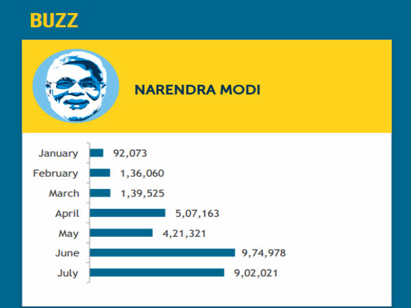 இவங்கதான் இன்னைக்கு டிரென்ட் பாஸ்...!