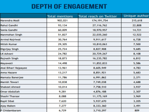 இவங்கதான் இன்னைக்கு டிரென்ட் பாஸ்...!