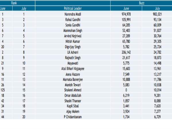 இவங்கதான் இன்னைக்கு டிரென்ட் பாஸ்...!