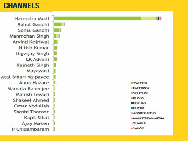 இவங்கதான் இன்னைக்கு டிரென்ட் பாஸ்...!