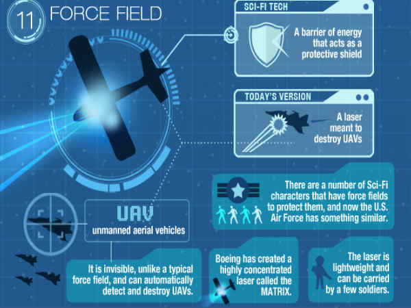  Force Field