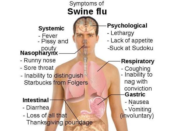 பன்றி காய்ச்சல் குறித்த செயலிகள்