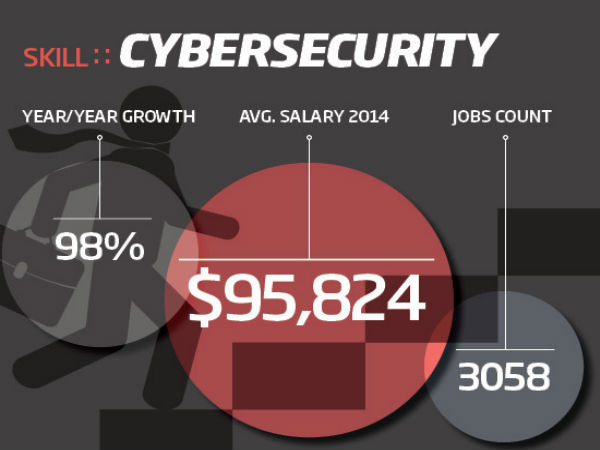 சைபர் செக்யூரிட்டி