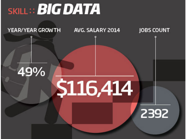 பிக் டேட்டா 