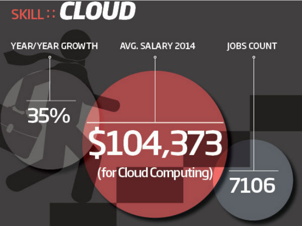 க்ளவுட்