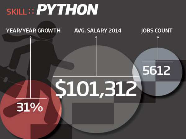 பைத்தான்