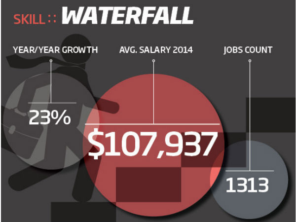 வாட்டர் ஃபால் 