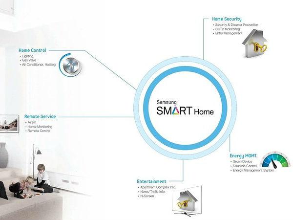 ஸ்மார்ட் ஹோம்