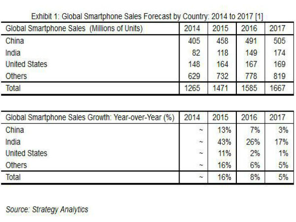  2-ஆம் இடம் :