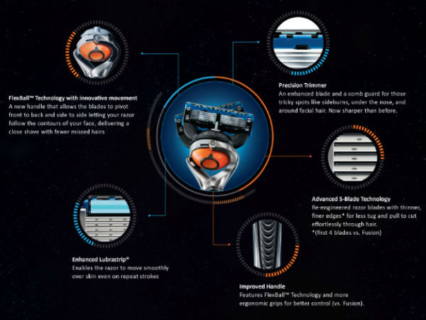 ரேஸர் ப்ளேடு