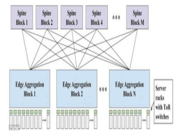 கூகுள் :