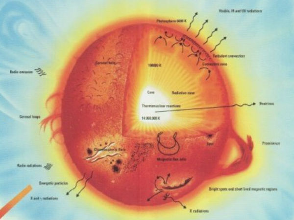 அறிக்கை :