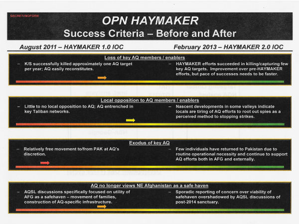  ஆப்ரேஷன் ஹேமேக்கர் :