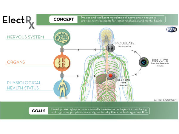 செயற்கை 
