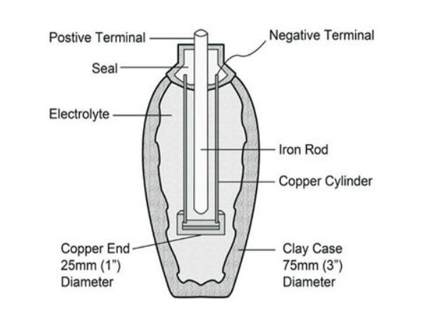 காப்பர் சிலிண்டர் :