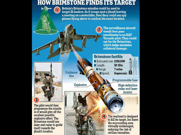 பிரிம்ஸ்டோன்  :