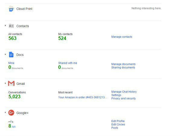 கூகுள் டேஷ்போர்ட்