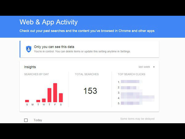 செயல்பாடு