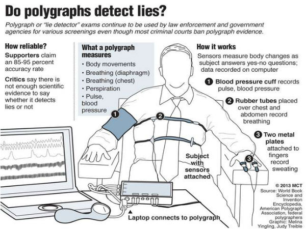 வார்த்தைகள், சைகைகளை வைத்து பொய் சொல்பவர்களை கண்டுப்பிடிக்கலாம்..!