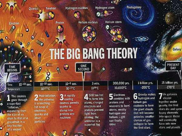 பிக் பாங்க் :