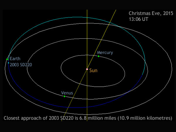 பாதுகாப்பு :