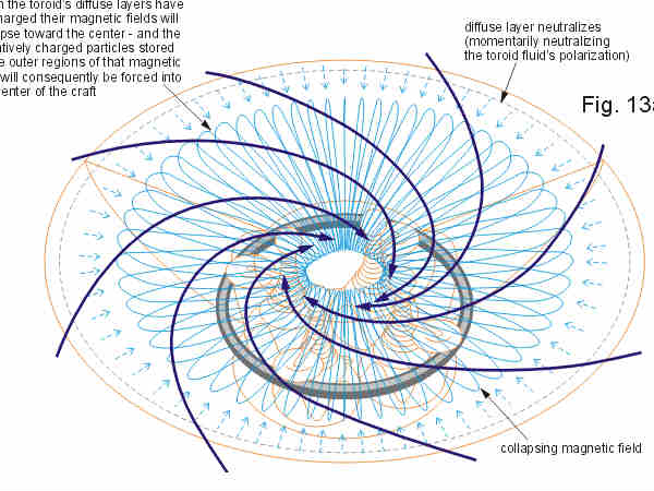 விளக்கம் :