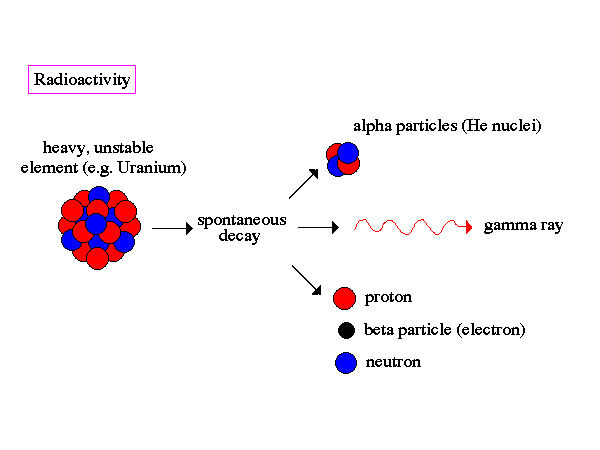 04. தி தியேரி ஆஃப் ரேடியோ ஆக்டிவிட்டி :