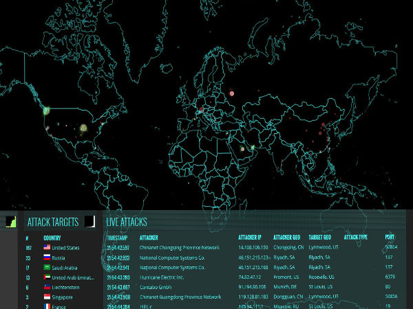 சீனா மற்றும் ரஷ்யா :
