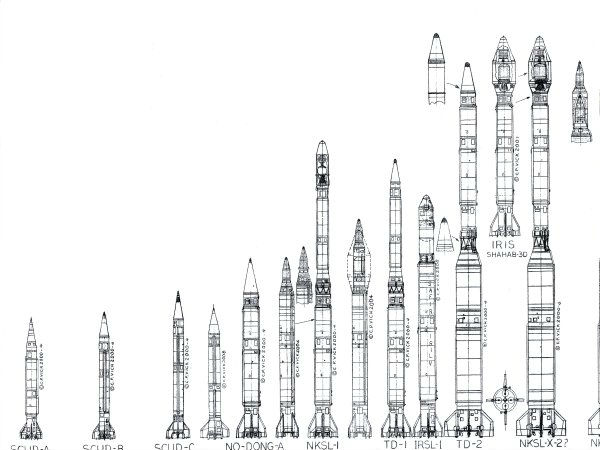 ரஷ்ய - சீன உதவி :