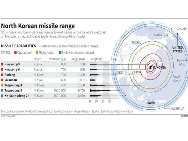 முசூதன் - தெப்போடோங் :