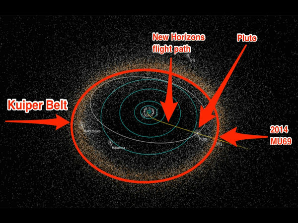 1.6 பில்லியன் கிமீ :