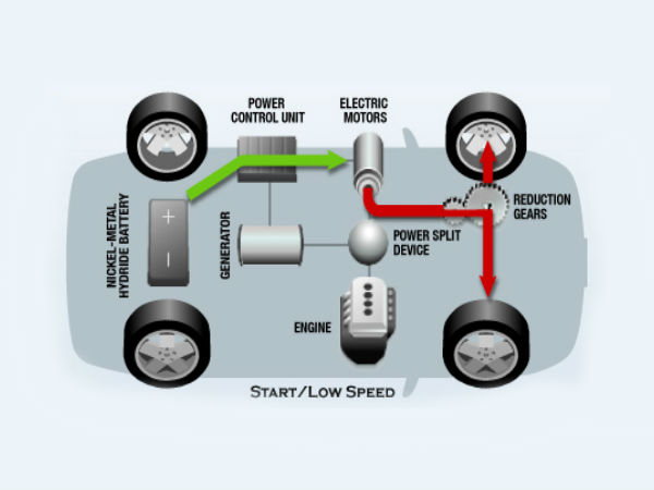 ஹைப்ரிட் எலக்ட்ரிக் வாகனங்கள் :