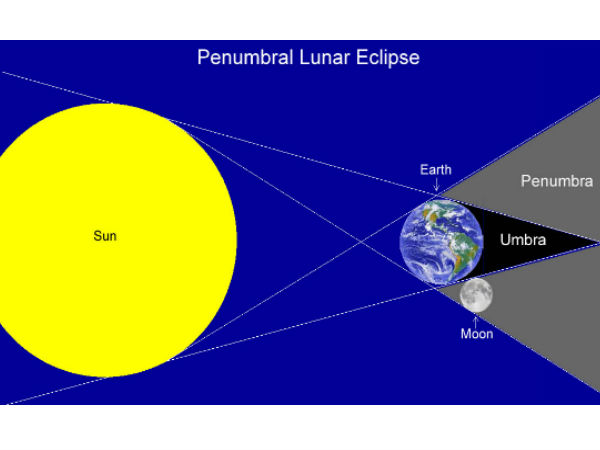 மார்ச் 23 :