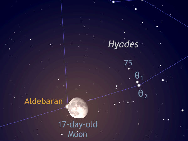 அக்டோபர் 19 :