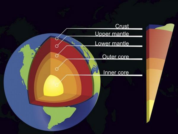 பூமியின் ஆழத்தில் இருந்து :