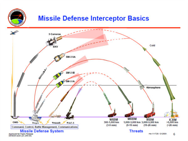 நான்காவது நாடு :