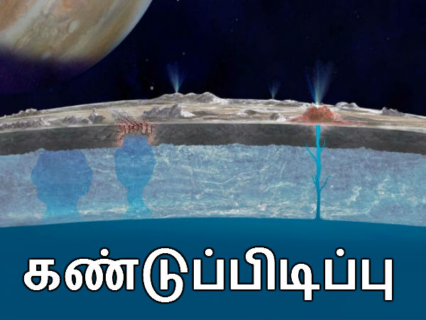 நிலத்தடி கடல் :
