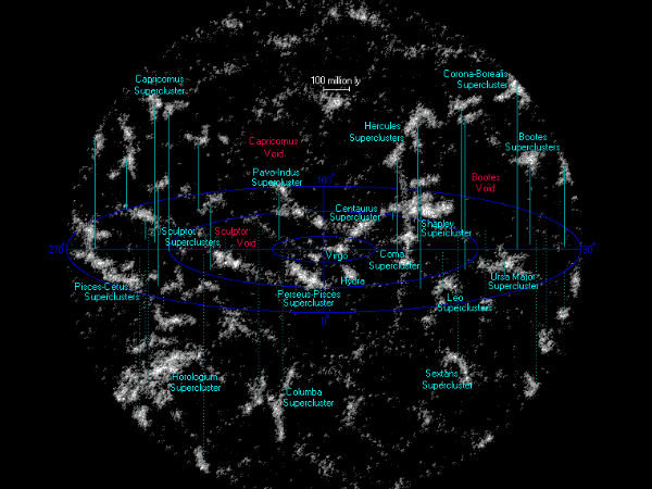02. தி ஹெர்குலஸ் - கோரோனா போரியலிஸ் கிரேட் வால் (The Hercules-Corona Borealis Great Wall) :